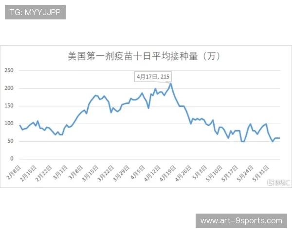 球迷或将影响记录榜单更新走向