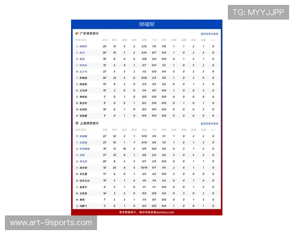 CBA赛季球员状态起伏对比赛影响大,cba第一阶段球员数据报告 CBA赛季球员状态起伏对比赛影响大,cba第一阶段球员数据报告
