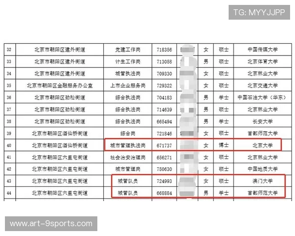 2026年足球基层俱乐部合规运营示范城市第32批验收名单公布,职业足球俱乐部的试点 2026年足球基层俱乐部合规运营示范城市第32批验收名单公布,职业足球俱乐部的试点